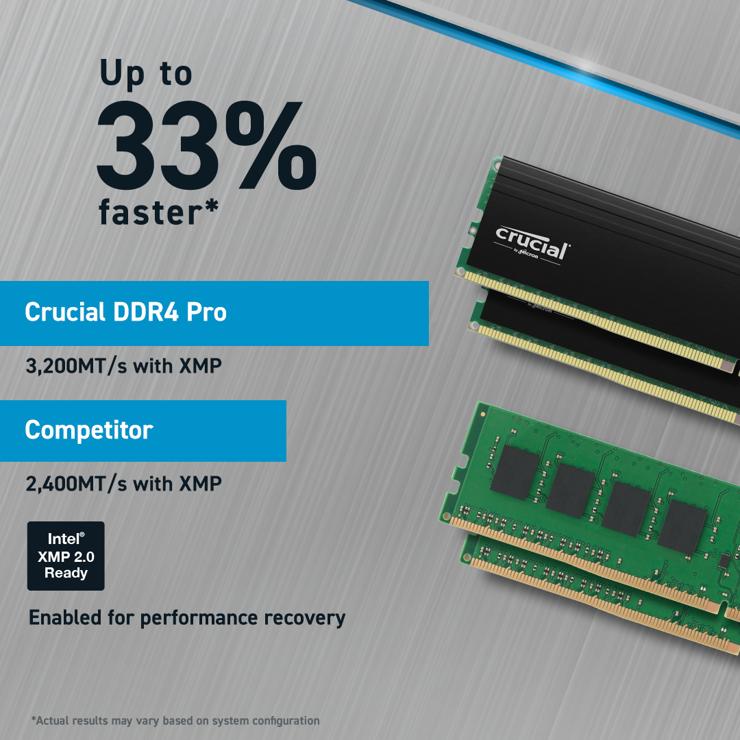 Crucial Pro 16GB DDR4-3200 UDIMM CP16G4DFRA32A Crucial Pro 16GB DDR4-3200 UDIMM CP16G4DFRA32A